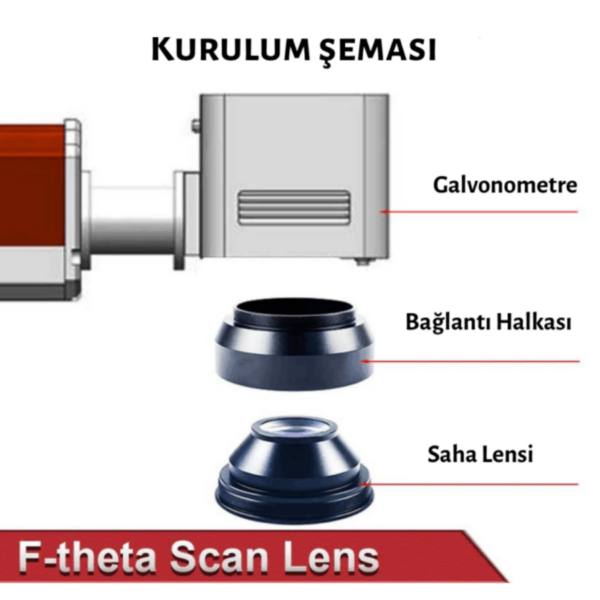 Fiber Lazer Markalama Lensi 50x50 F=63mm